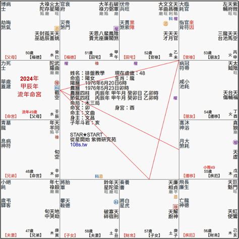 免費流年命盤|紫微斗數排盤程式